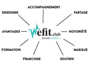 Pourquoi rejoindre une jeune franchise comme Wefit.club ?